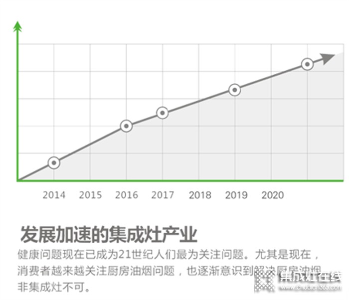 上派集成灶：回報超高的項目等你來參與，速看！