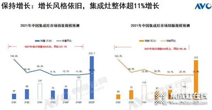 上派集成灶：回報超高的項目等你來參與，速看！