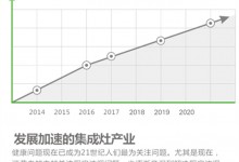 上派集成灶：回報(bào)超高的項(xiàng)目等你來參與，速看！ (1432播放)