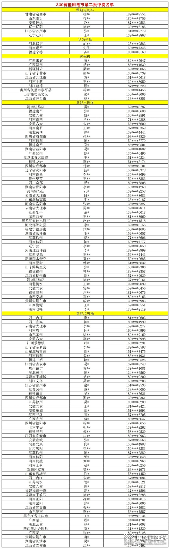 “美多320智能廚電節(jié)”第二批中獎(jiǎng)名單出爐嘍~