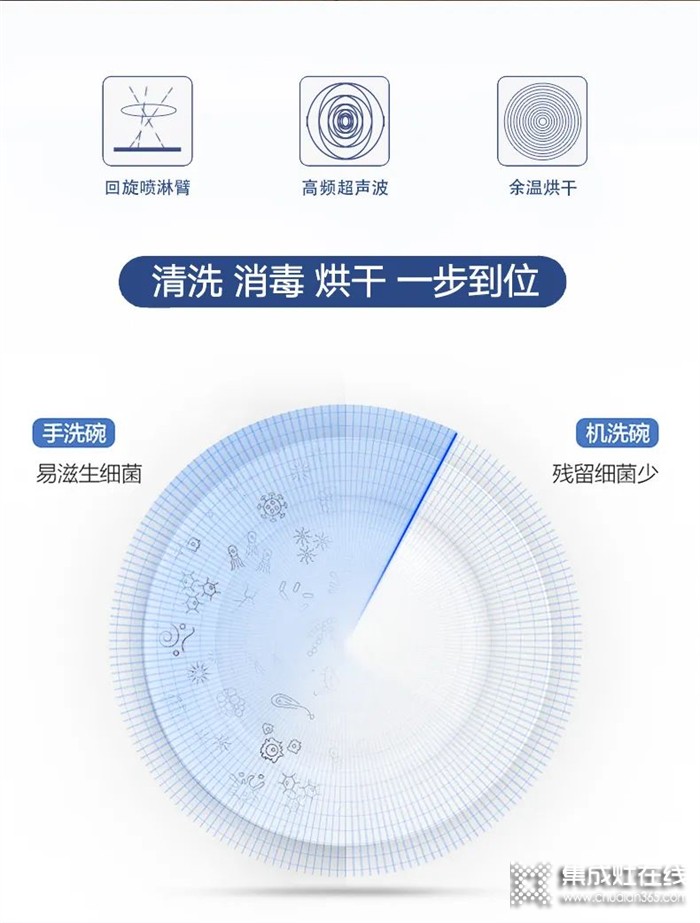 萊普三合一水槽洗碗機(jī) 解放雙手 “碗”如初見