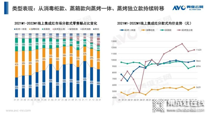 力巨人集成灶 | 推動(dòng)全民蒸烤大普及，引領(lǐng)烹飪新風(fēng)尚