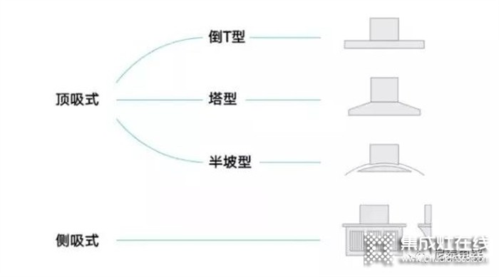 尼泰集成灶//你知道廚房油煙的危害到底有多大嗎？