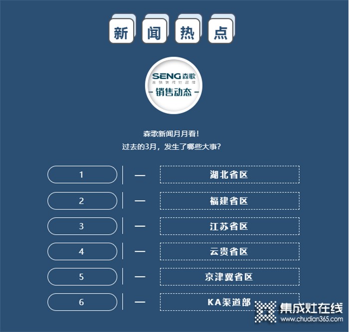 新聞熱點 | 森歌集成灶3月份銷售市場動態(tài) （下）