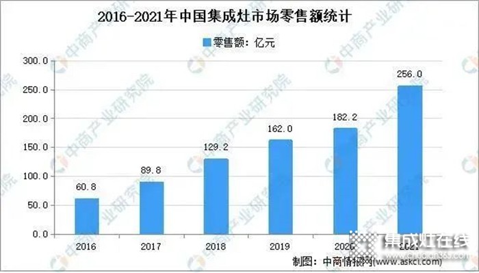 締造屬于您的財(cái)富傳奇，睿達(dá)集成灶全國招商火爆進(jìn)行中！