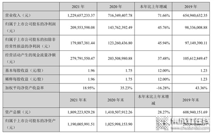 一周建材必看丨五一風(fēng)暴提前開啟，第二季度的首場重頭大戲一觸即發(fā)！