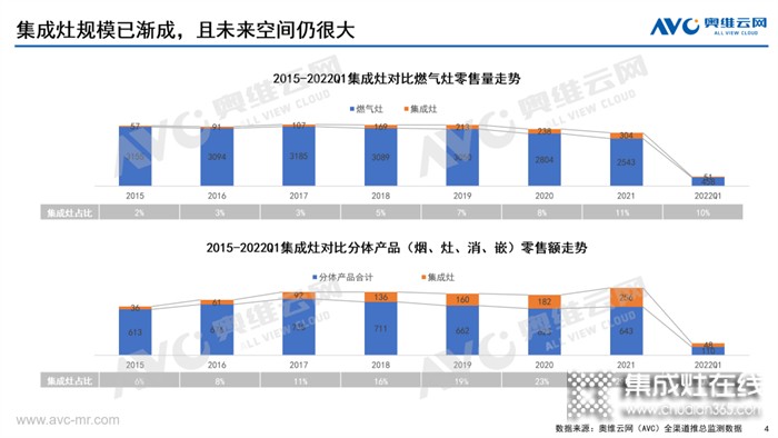 怎樣的集成灶是“三好廚電”？華帝用行業(yè)標(biāo)準(zhǔn)告訴你