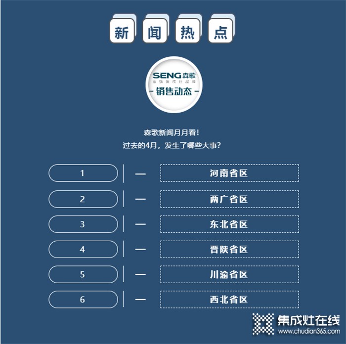 新聞熱點(diǎn) | 森歌集成灶4月份銷售市場動(dòng)態(tài) （上）