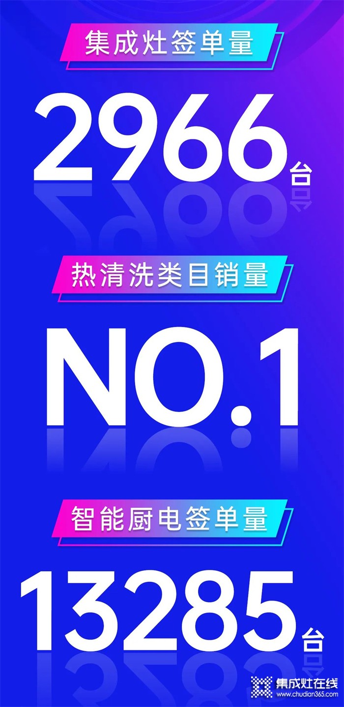 浙派集成灶“總裁特批，任性到底”五一特惠活動戰(zhàn)報震撼來襲！