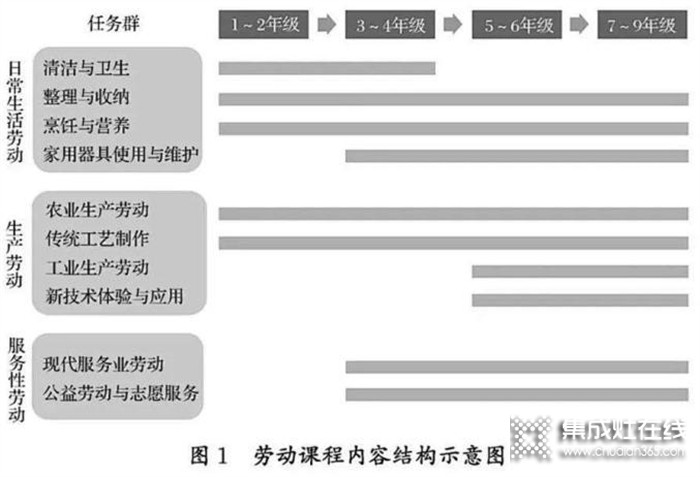 勞動課來了！優(yōu)格集成灶助力孩子玩轉(zhuǎn)大廚房 放手讓孩子早當(dāng)家！