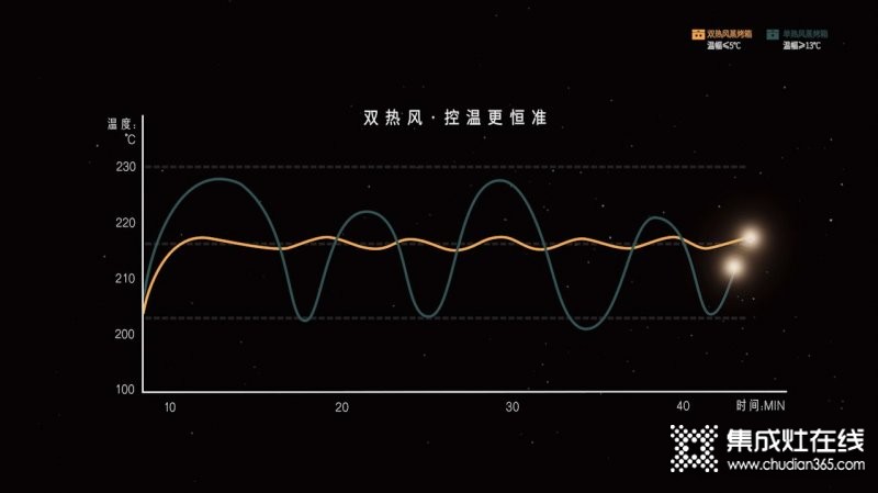 蒸烤為王，多維升級，凱度雙熱風(fēng)蒸烤集成灶鑄就高端典范_6