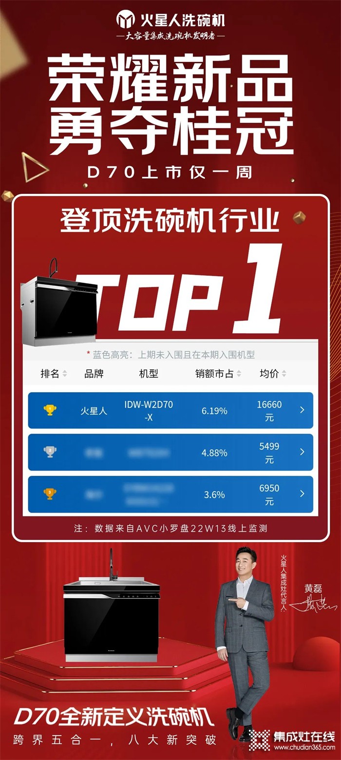 “一機(jī)難求 ”的火星人D70集成洗碗機(jī)，到底有多火？
