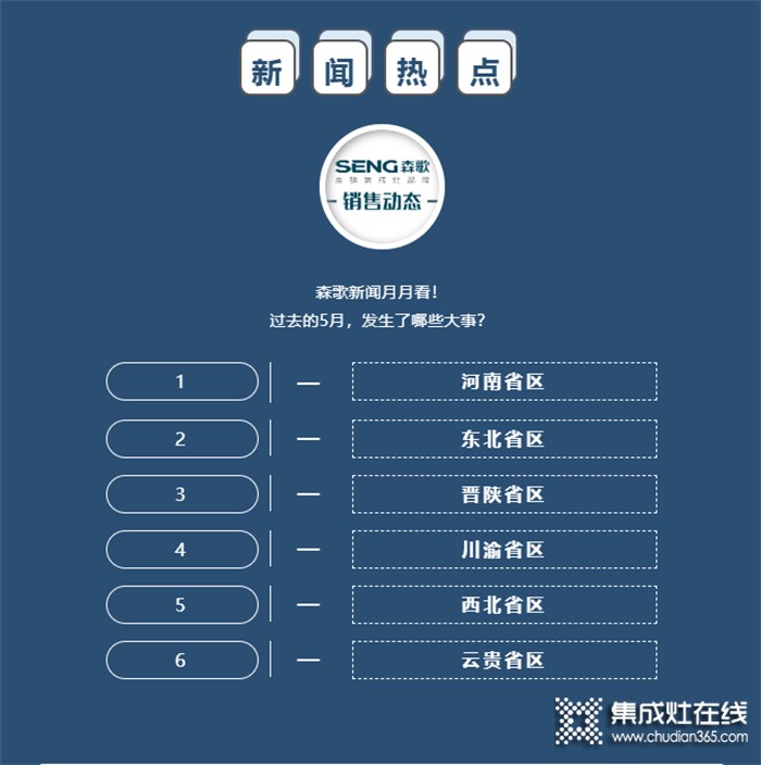 新聞快訊 | 森歌集成灶5月份銷售市場動態(tài) （上）