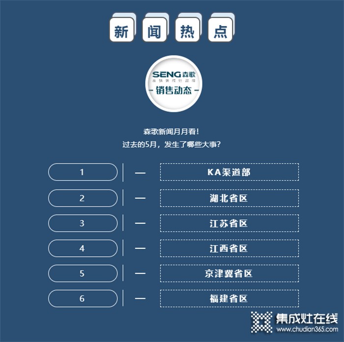 新聞快訊 | 森歌集成灶5月份銷售市場動態(tài) （下）