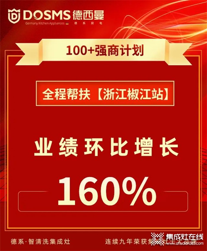 德西曼全程幫扶“浙江椒江站”業(yè)績環(huán)比增長160%！