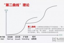 增長(zhǎng)焦慮不斷“深耕” ，建材企業(yè)的第二