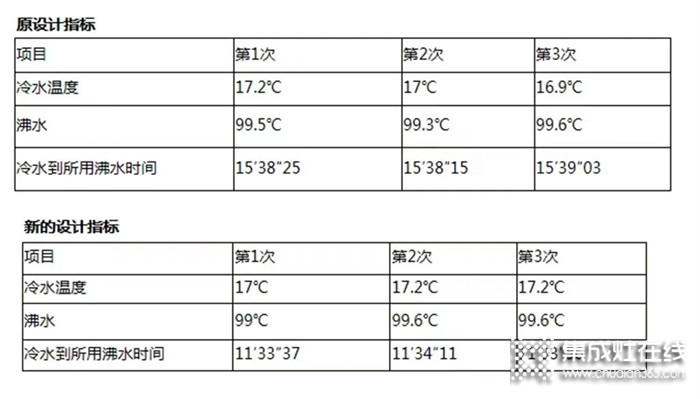 燃效提升26%！森歌榮獲2022年紹興市優(yōu)秀QC小組一等獎(jiǎng)！