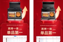 618雙平臺(tái)單品榜首！央視力推！帥豐強(qiáng)勢衛(wèi)冕蒸烤一體領(lǐng)域No.1 (872播放)