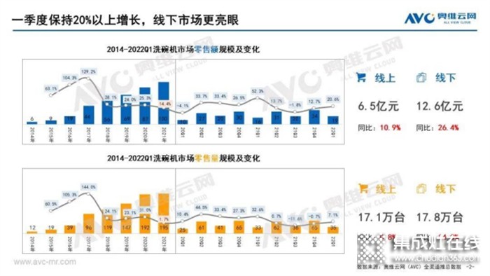 水洗成廚電增長新引擎，板川多品類布局開啟廚房新生態(tài)