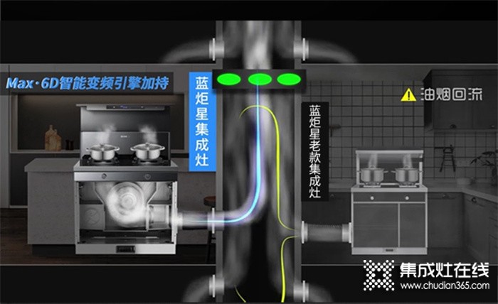 藍炬星高端集成灶：廚房的重重挑戰(zhàn) 有它一機搞定！