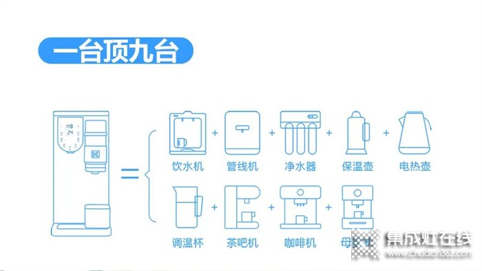 顧客盈門的引流神器——科恩移動水吧15天免費試用了解一下？