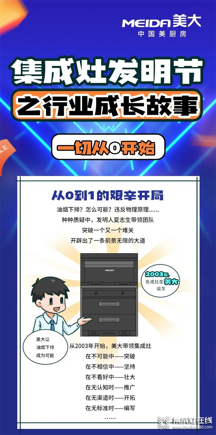 美大集成灶：集成灶發(fā)明節(jié)之行業(yè)成長(zhǎng)故事