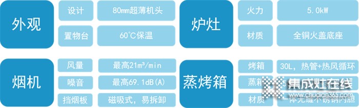 蒸烤分區(qū)，烹飪更高效！蓋得權(quán)威測評培恩X8ZK左烤右蒸集成灶