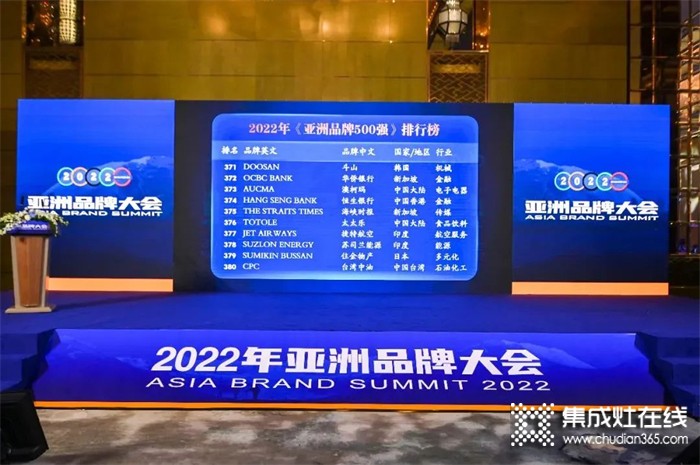 喜訊！澳柯瑪再次入選2022年《亞洲品牌500強(qiáng)》