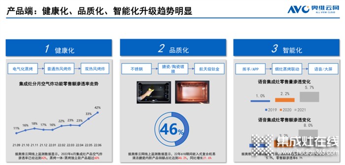 科大“卷亦有道”：做到這三點，不怕廚電集成灶行業(yè)內(nèi)卷！