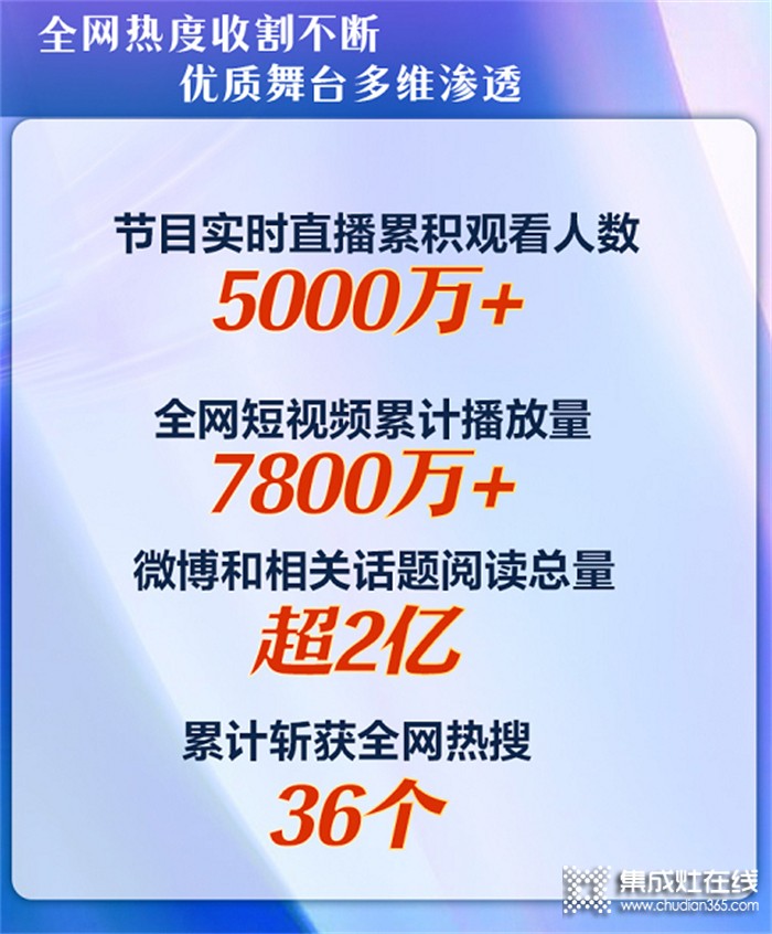 實(shí)力出圈！森歌獨(dú)家贊助《中國(guó)好聲音》越劇特別季火爆全網(wǎng)！