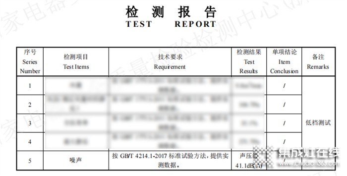 靜無止境 | 廚壹堂靜音集成灶最低噪音41.1分貝，權(quán)威檢測創(chuàng)行業(yè)最低運(yùn)行噪音！競猜獲獎(jiǎng)名單公布