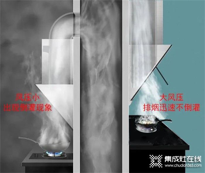 歐派廚房電器：真的沒(méi)騙你，1㎡的空間完全能搞定烹飪難題！